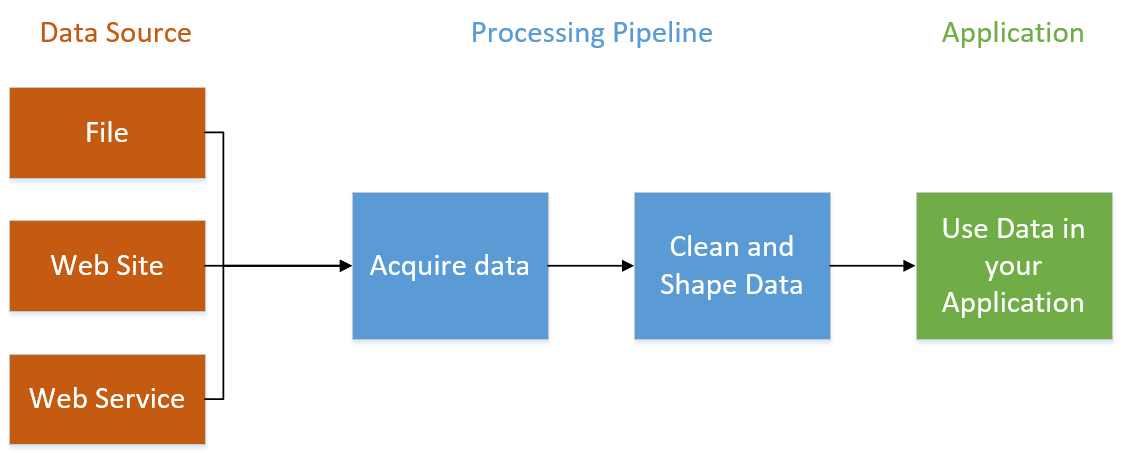 Overview diagram